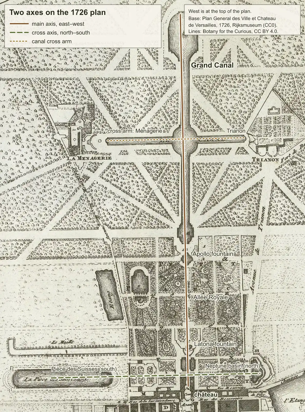 Gardens of Versailles on the 1726 plan: one main axis runs from the château through Latona and Apollo down the Grand Canal