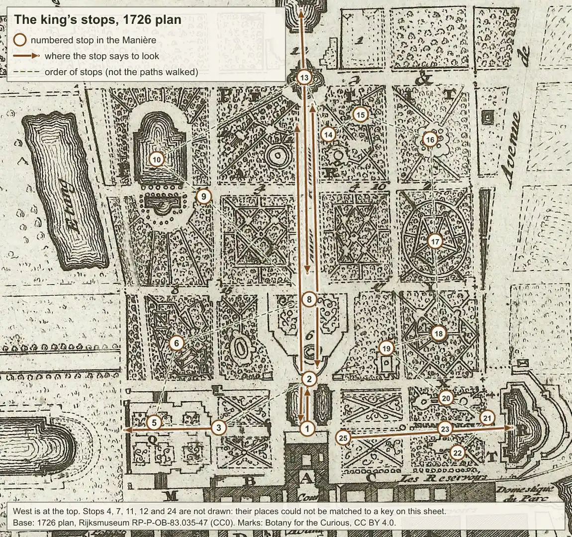 Versailles plan with the king's numbered stops; at stops 2, 8 and 13 arrows point both ways along the main axis